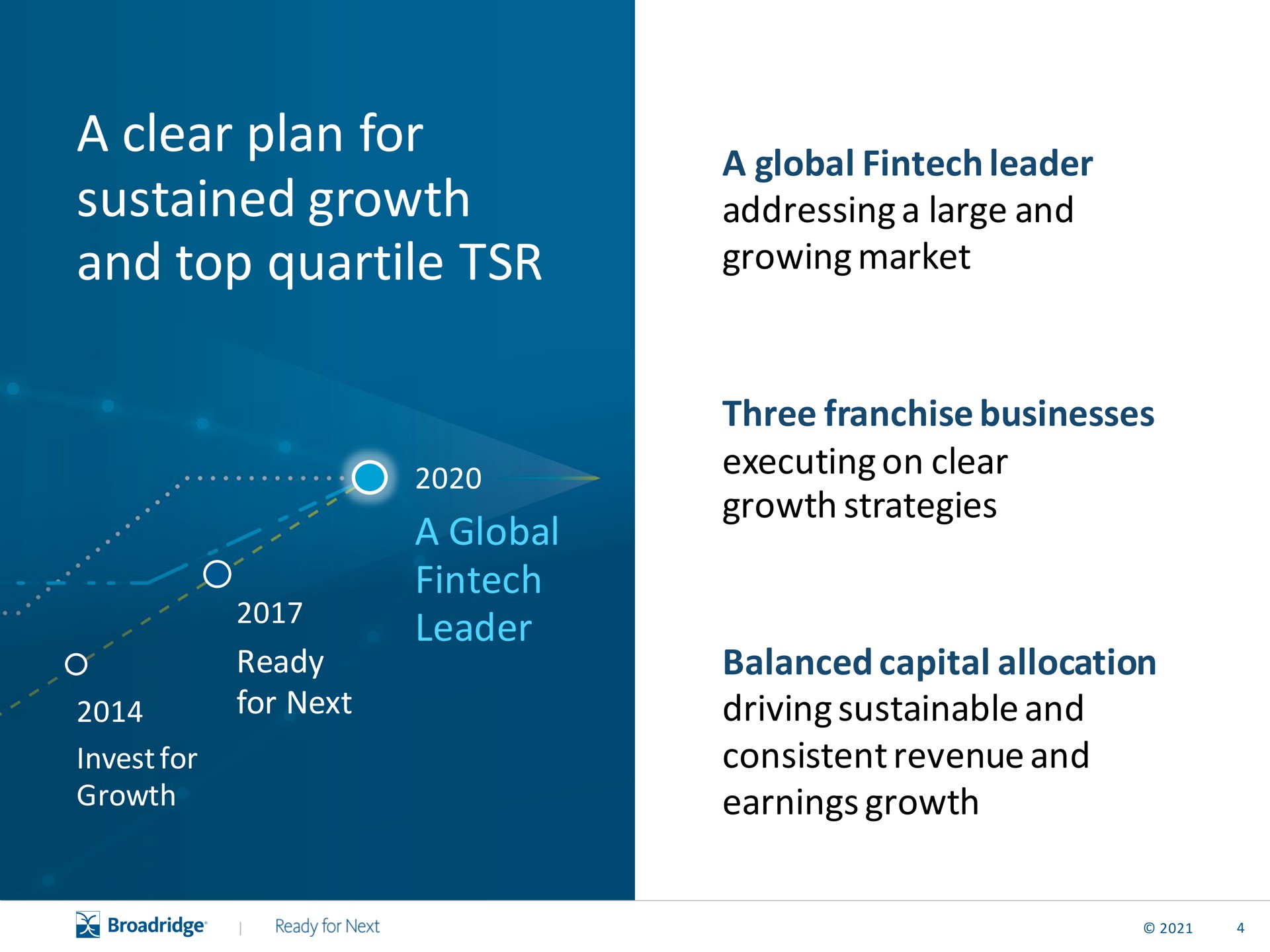 Timeline slide 5 from Broadridge Financial Solutions — Scaling a FinTech Leader
