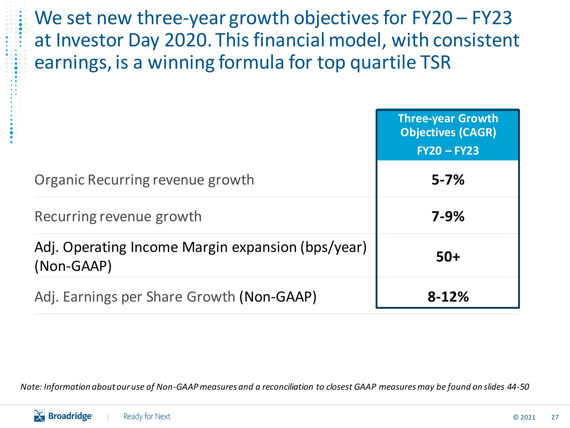 Table slide 28 from Broadridge Financial Solutions — Scaling a FinTech Leader