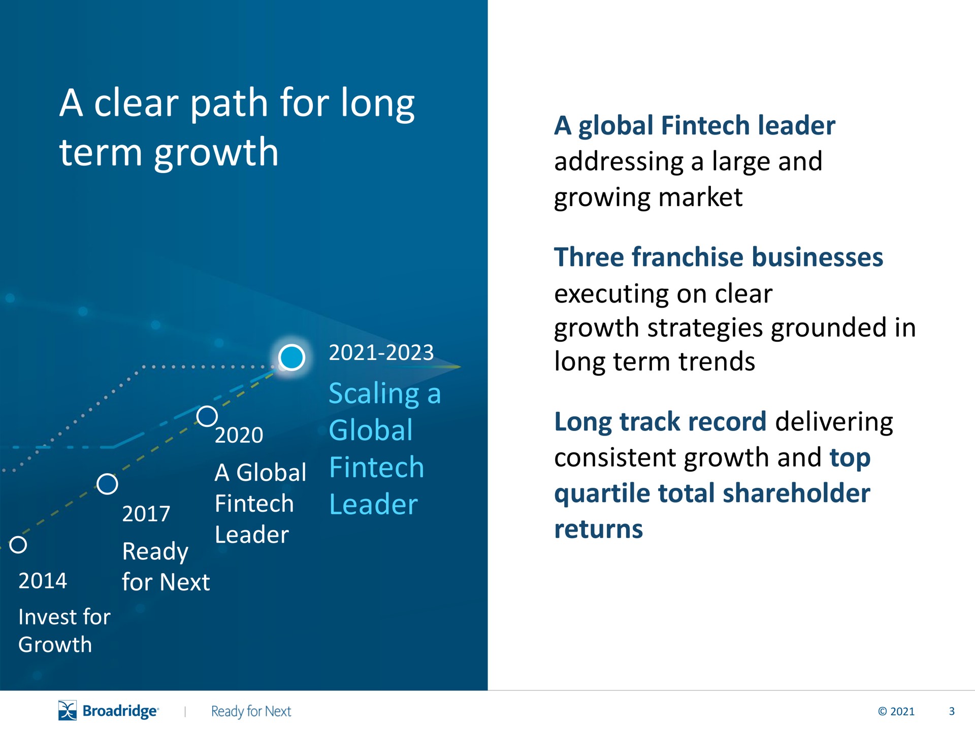 Timeline slide 4 from Broadridge Financial Solutions — Scaling a Global Fintech Leader