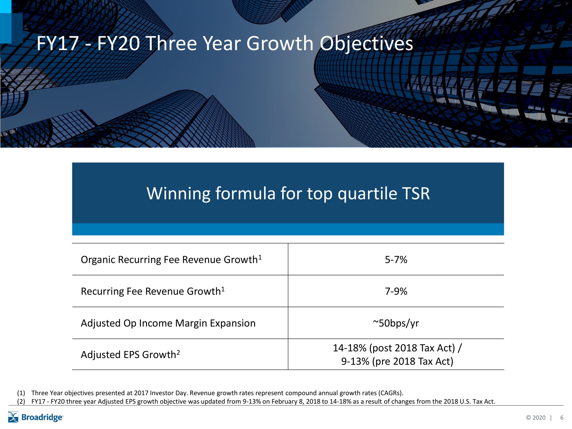 Table slide 6 from Broadridge Financial Solutions — Ready for Next