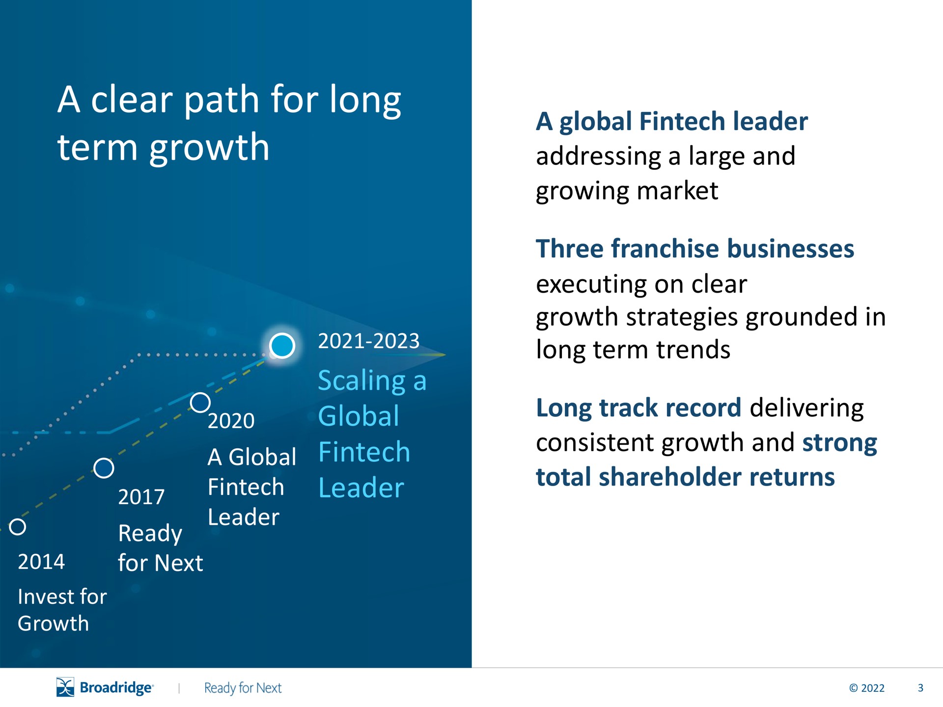 Timeline slide 4 from Broadridge Financial Solutions — Scaling a Global Fintech Leader