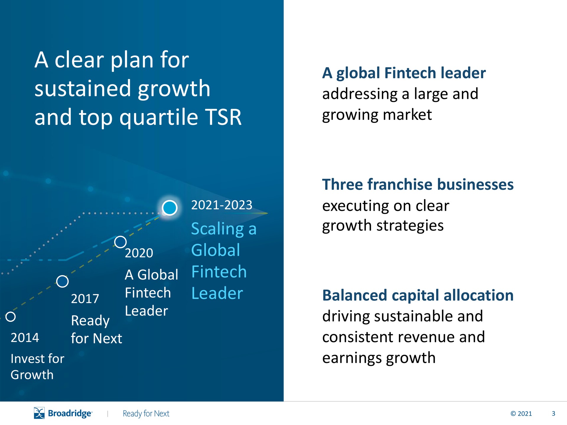 Timeline slide 4 from Broadridge Financial Solutions — Scaling a Global Fintech Leader