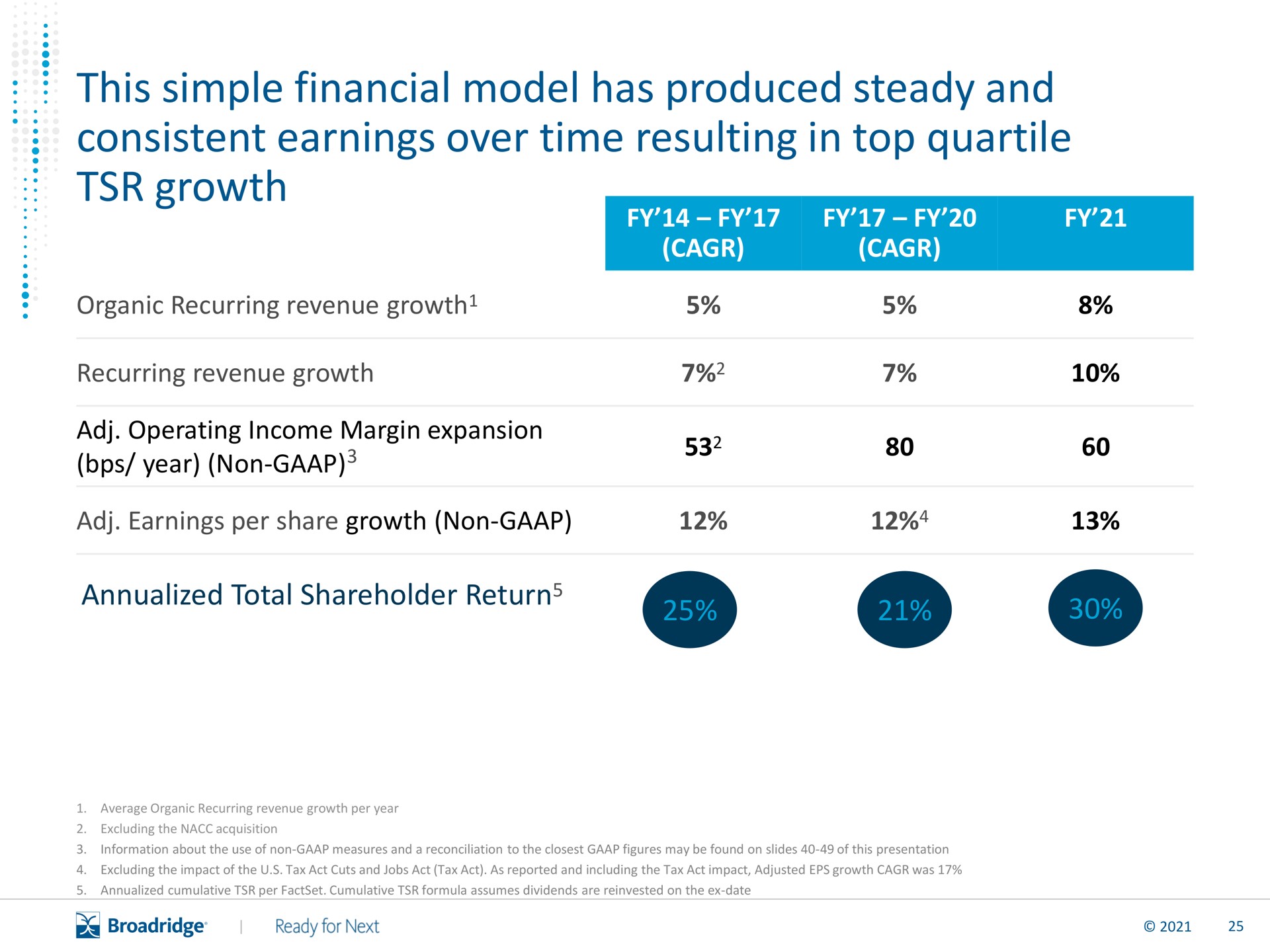 Table slide 26 from Broadridge Financial Solutions — Scaling a Global Fintech Leader