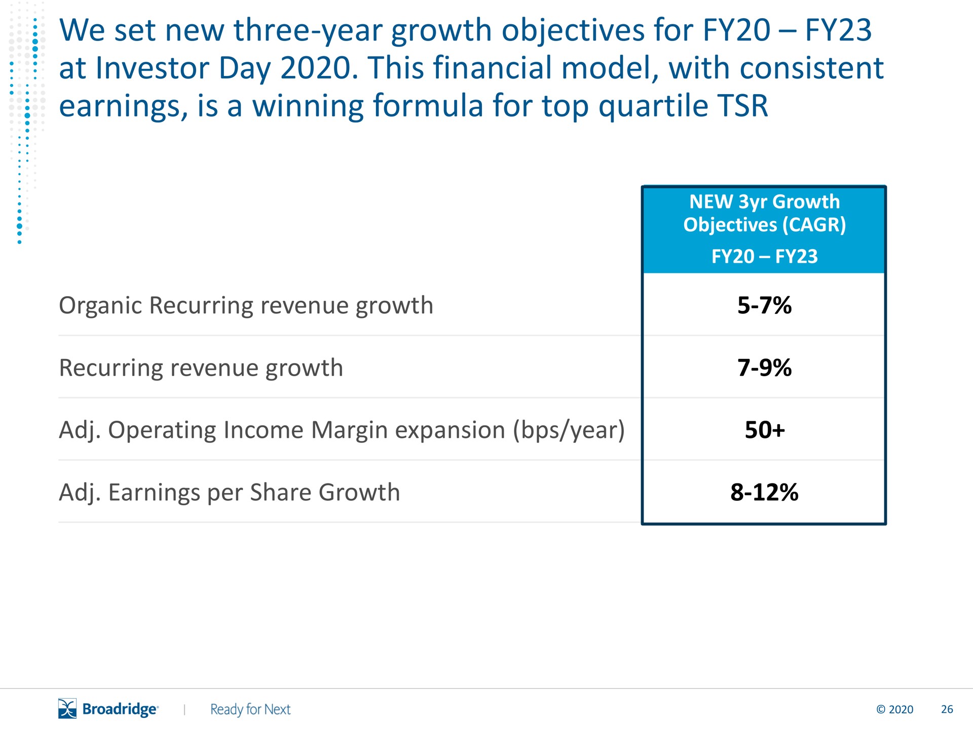 Table slide 27 from Broadridge Financial Solutions — Q2 FY21 Investor Presentation