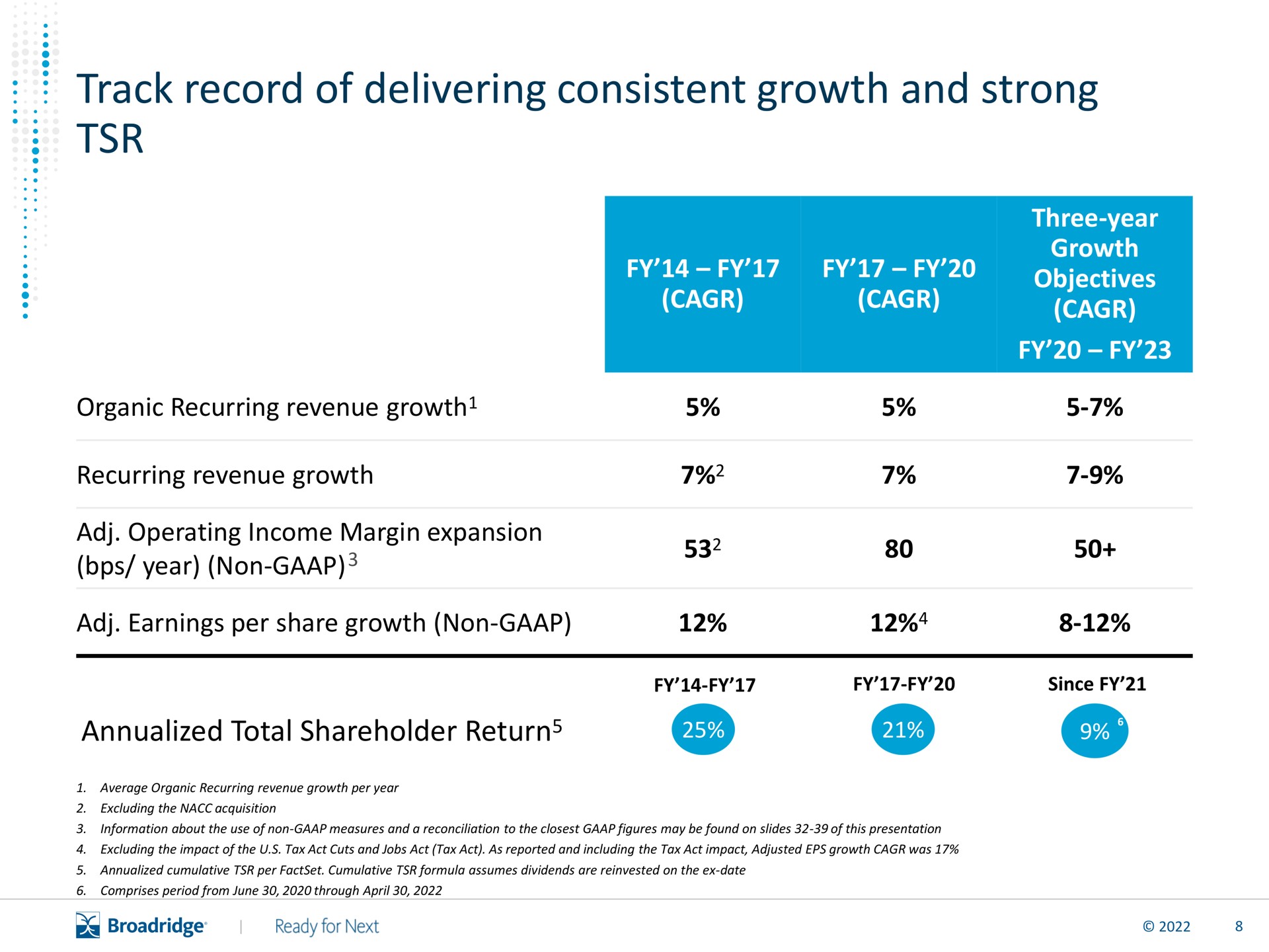 Table slide 9 from Broadridge Financial Solutions — Scaling a Global Fintech Leader