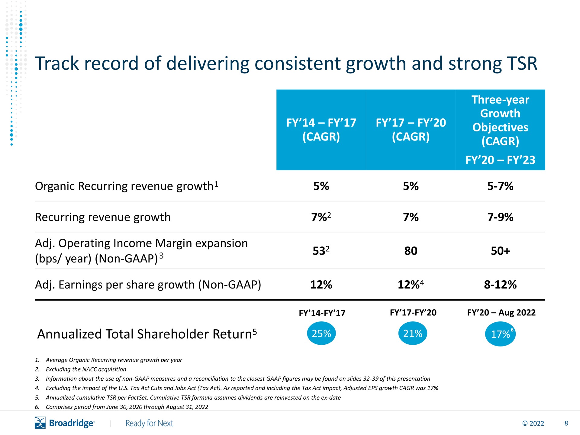 Table slide 9 from Broadridge Financial Solutions — Scaling a Global Fintech Leader