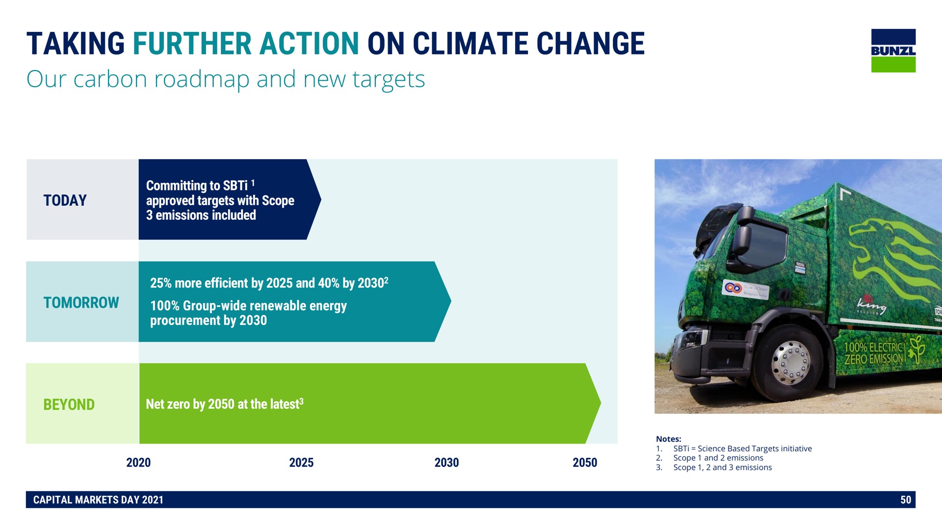 Timeline slide 50 from Bunzl — The difference is ESSENTIAL
