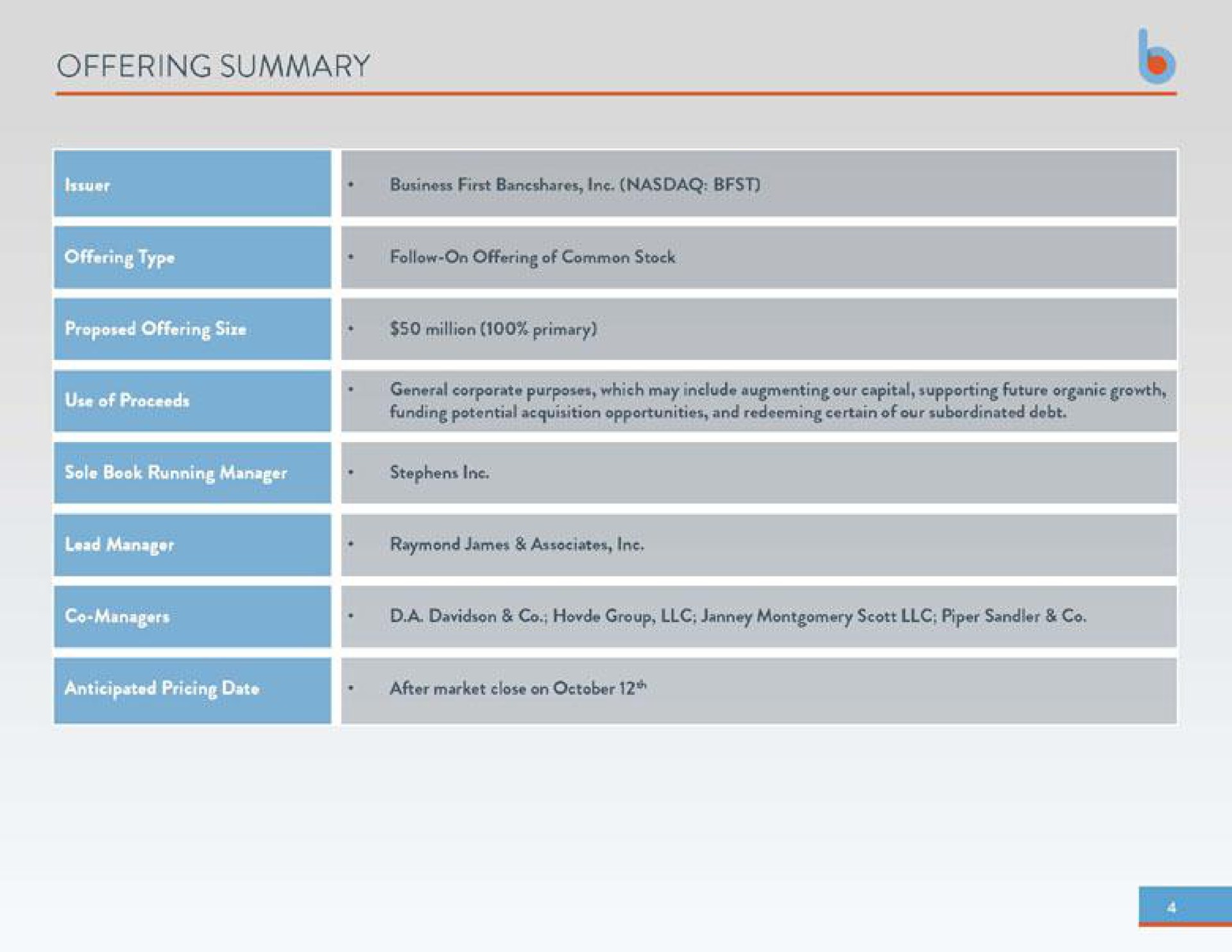 Table slide 4 from Business First Bancshares