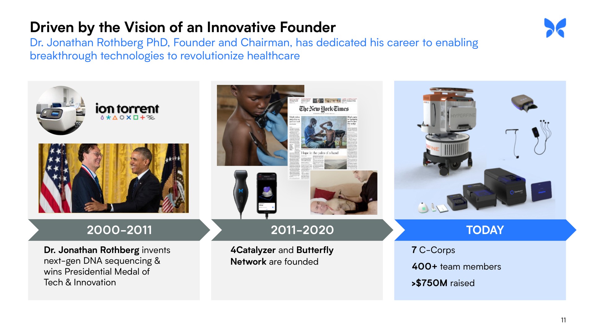 Timeline slide 11 from Butterfly — Investor Presentation