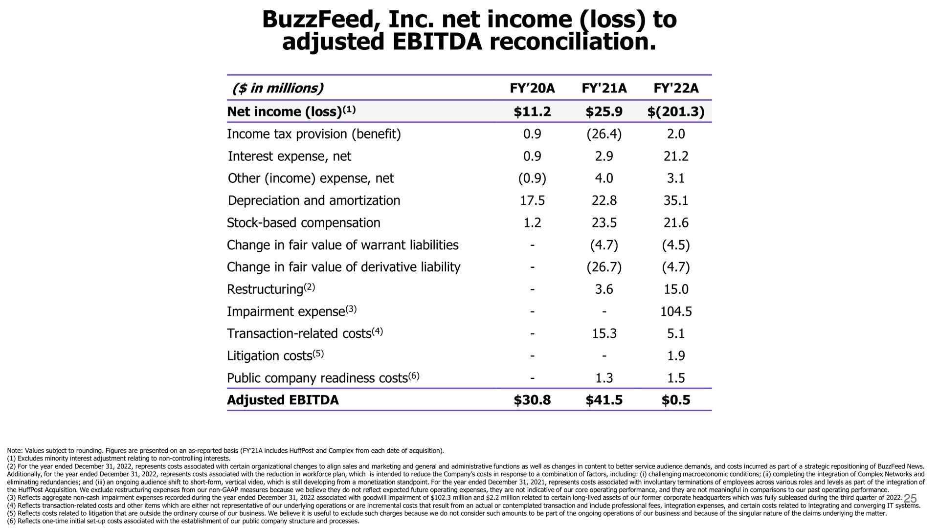 Table slide 25 from Buzzfeed — Cover Slide