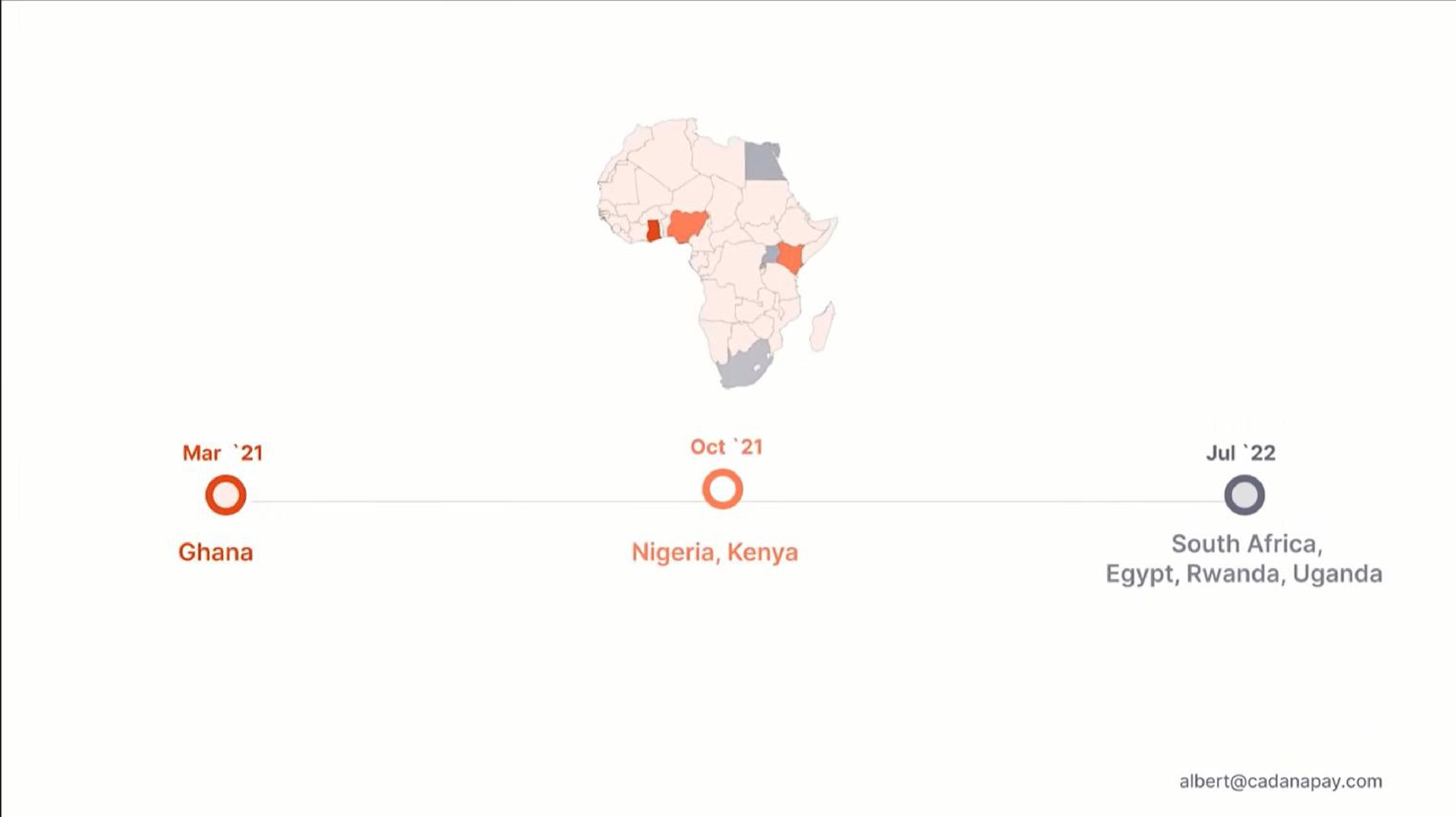 Timeline slide 5 from Cadana — Gusto for Africa