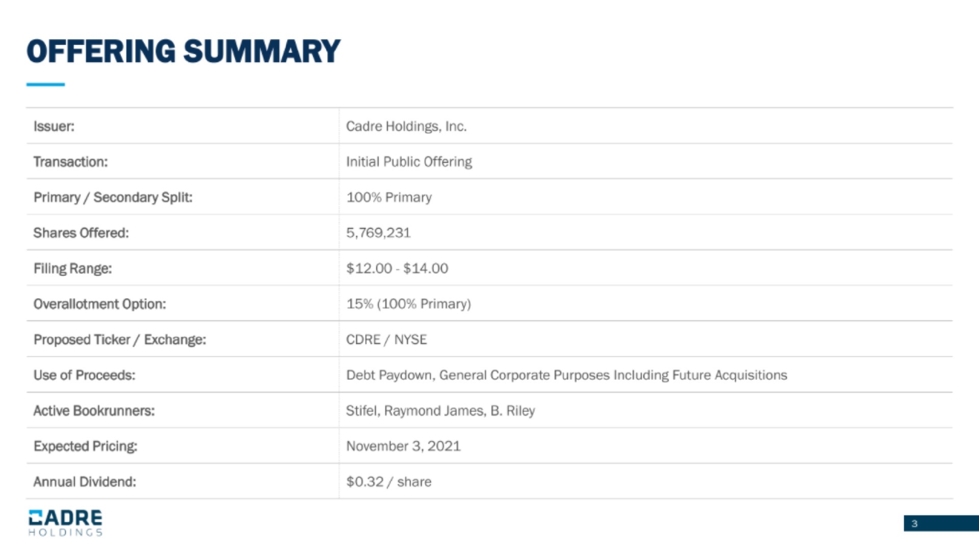 Table slide 3 from Cadre Holdings — Company Presentation