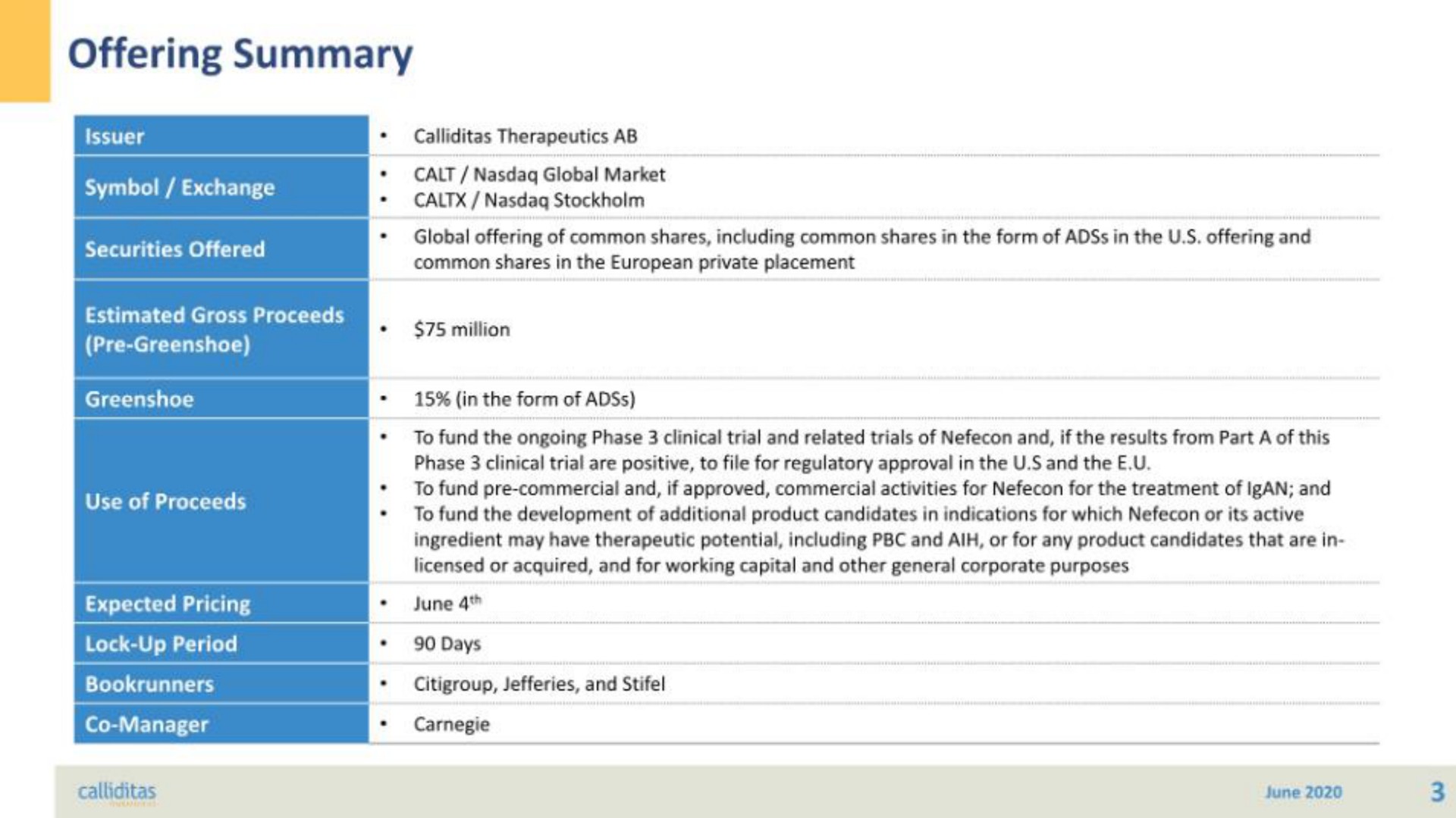 Table slide 3 from Calliditas Therapeutics — Company Overview