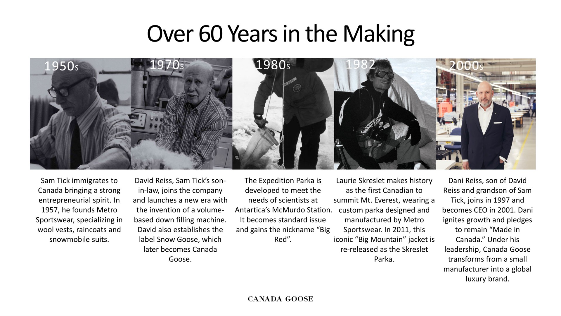 Timeline slide 5 from Canada Goose — Canada Goose Investor Presentation