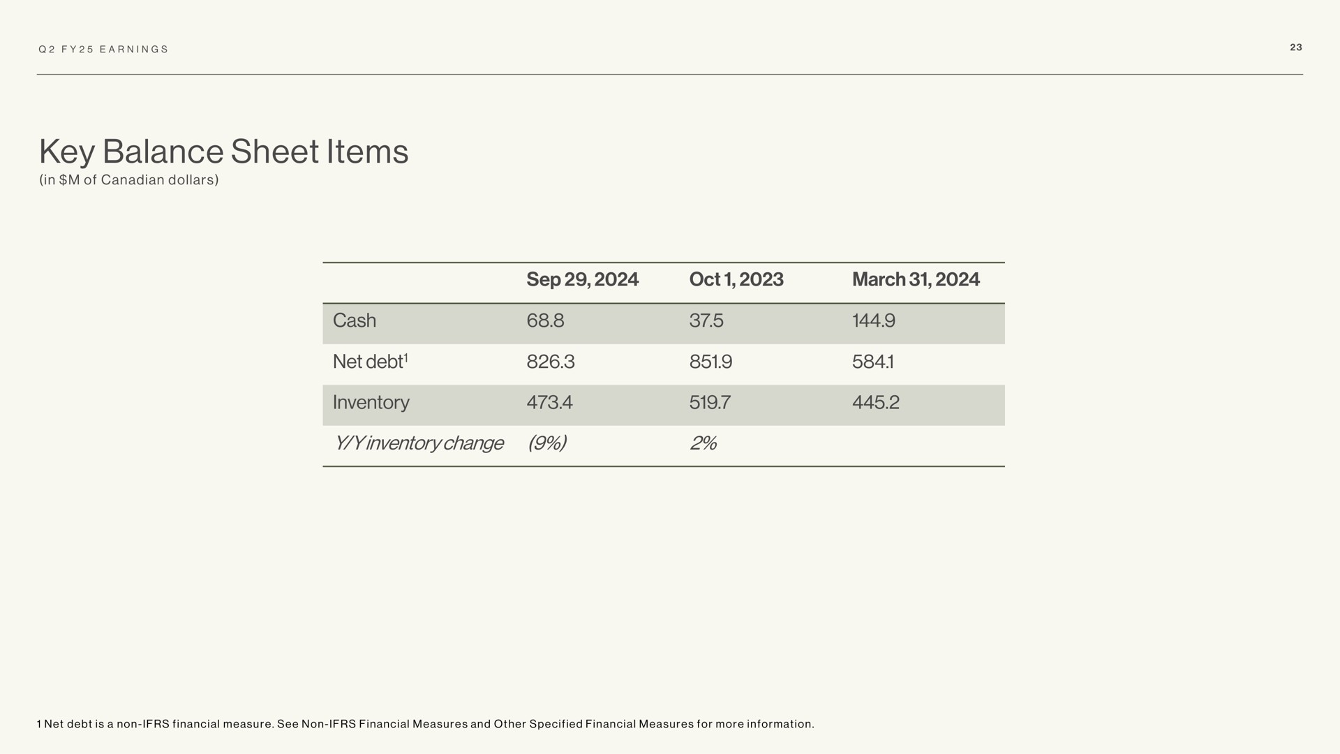 Table slide 23 from Canada Goose — Earnings