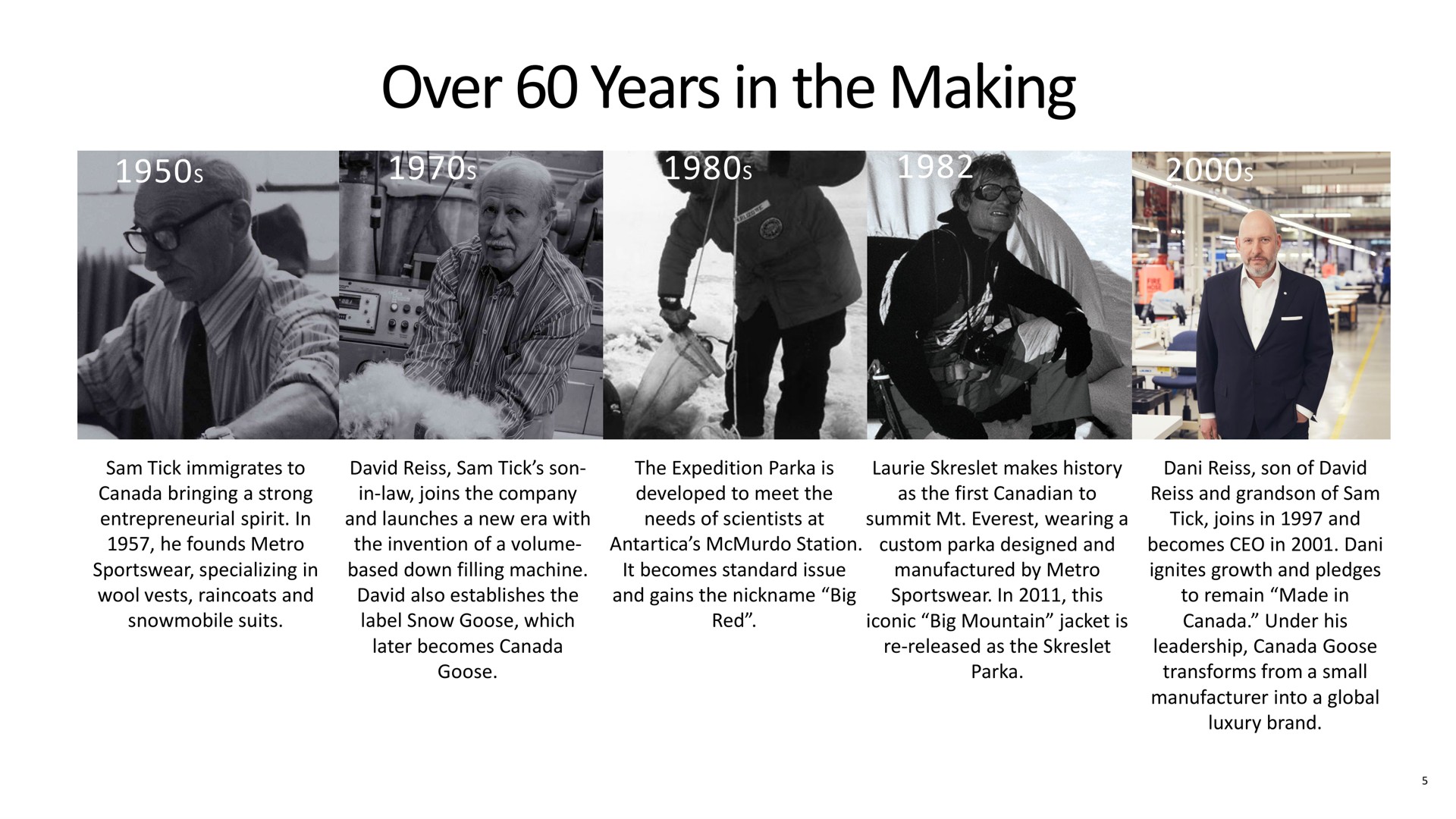 Timeline slide 5 from Canada Goose — Canada Goose Investor Presentation
