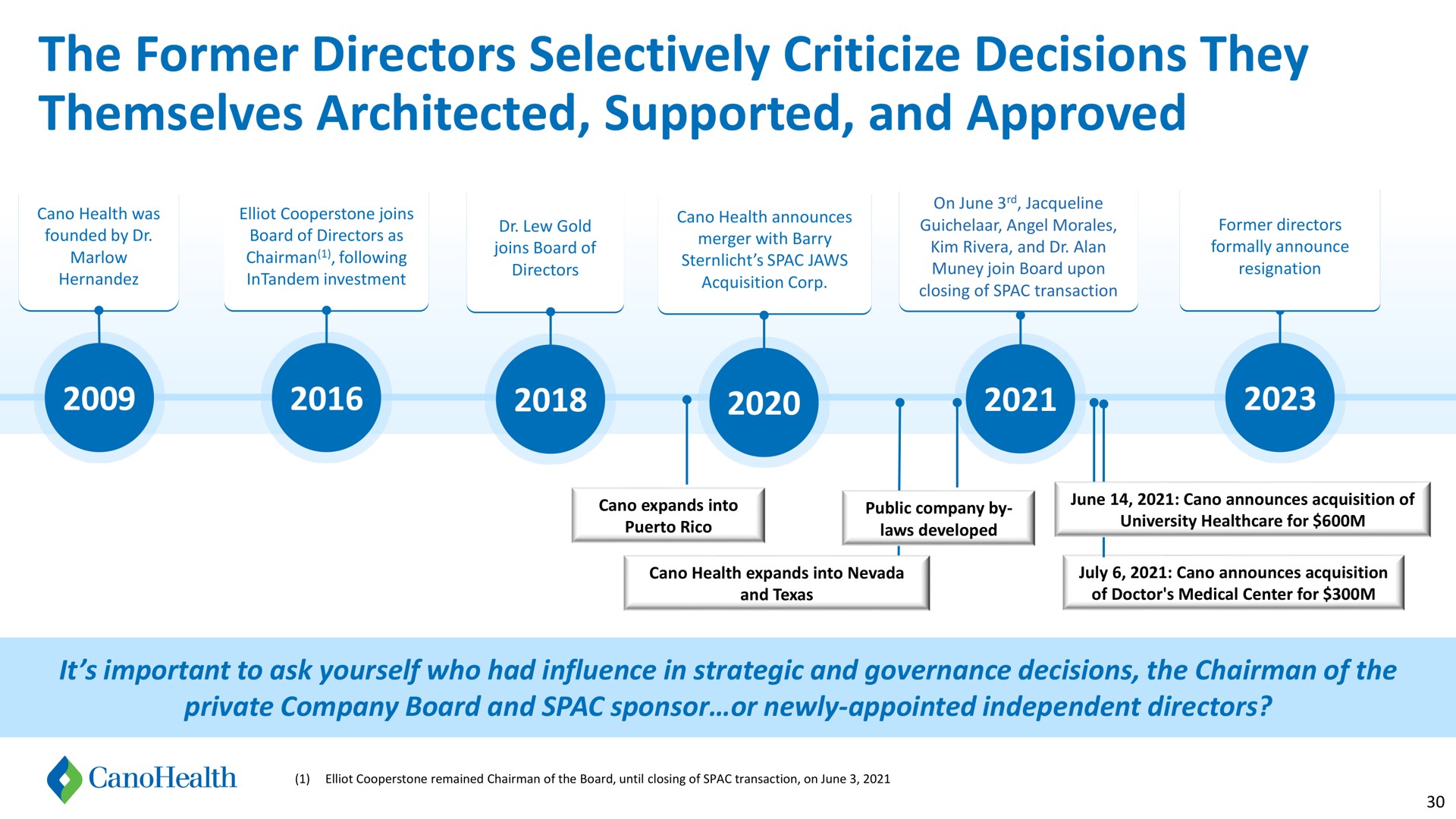 Timeline slide 30 from Cano Health