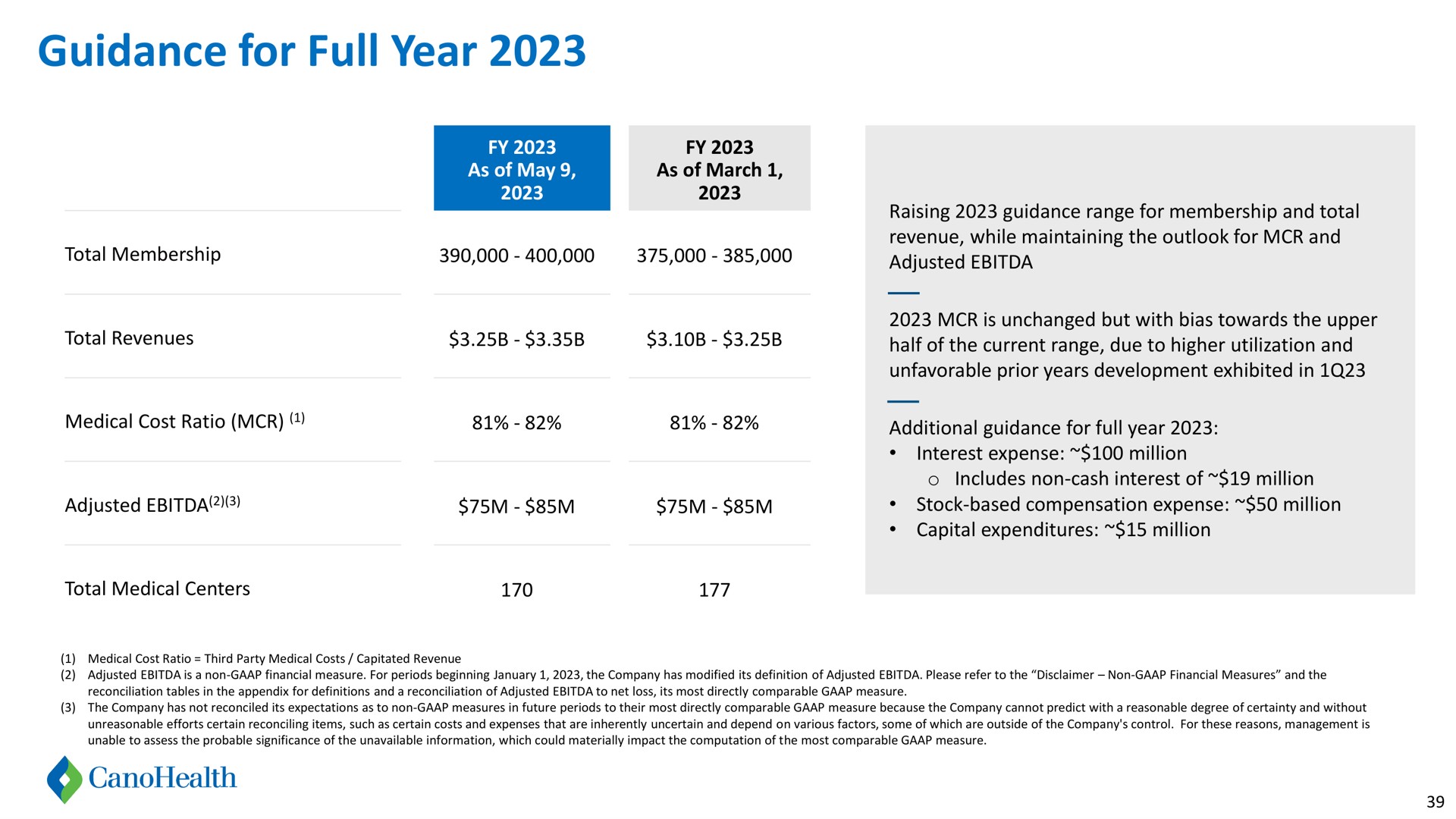 Table slide 39 from Cano Health