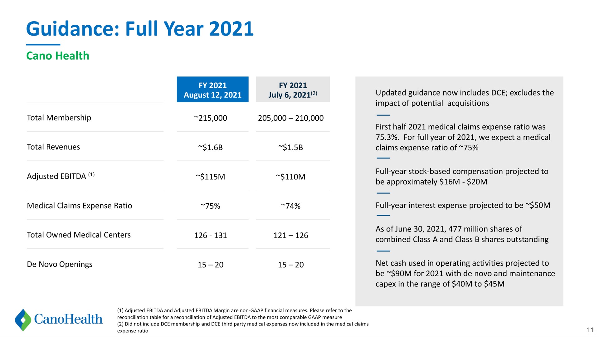 Table slide 11 from Cano Health — Cano Health Q2 2021 Financial Supplement