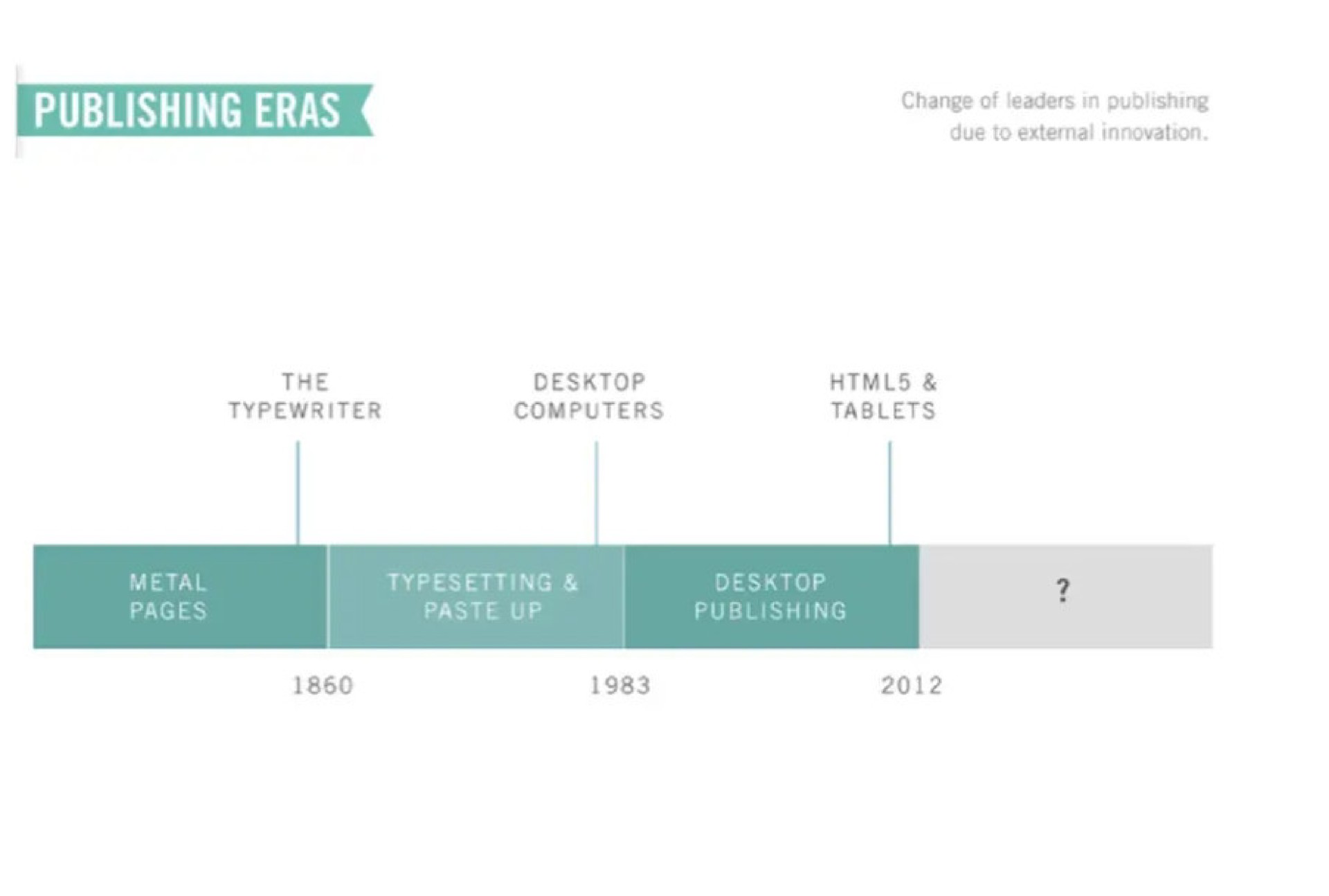 Timeline slide 2 from Canva