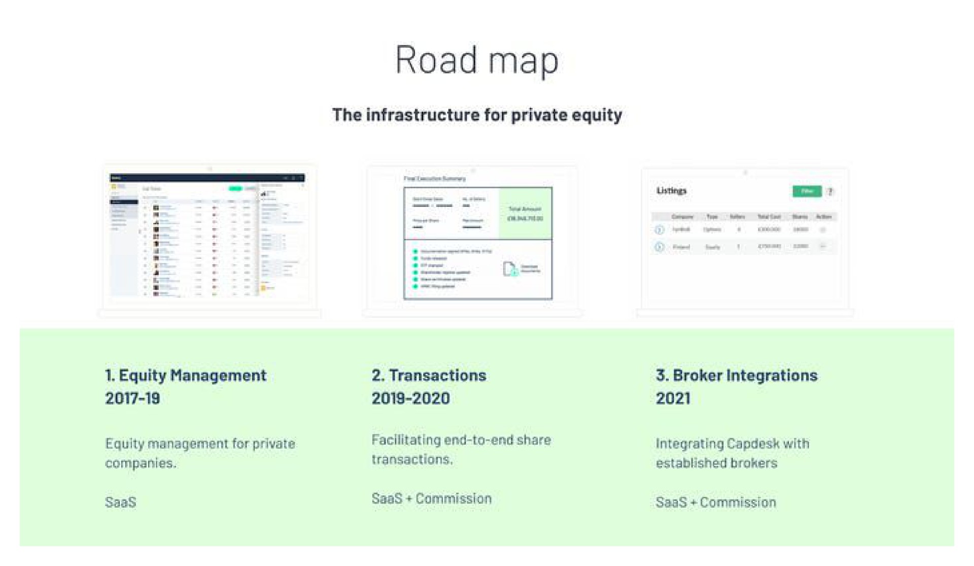 Timeline slide 6 from Capdesk — Capdesk Pitch Deck 2020