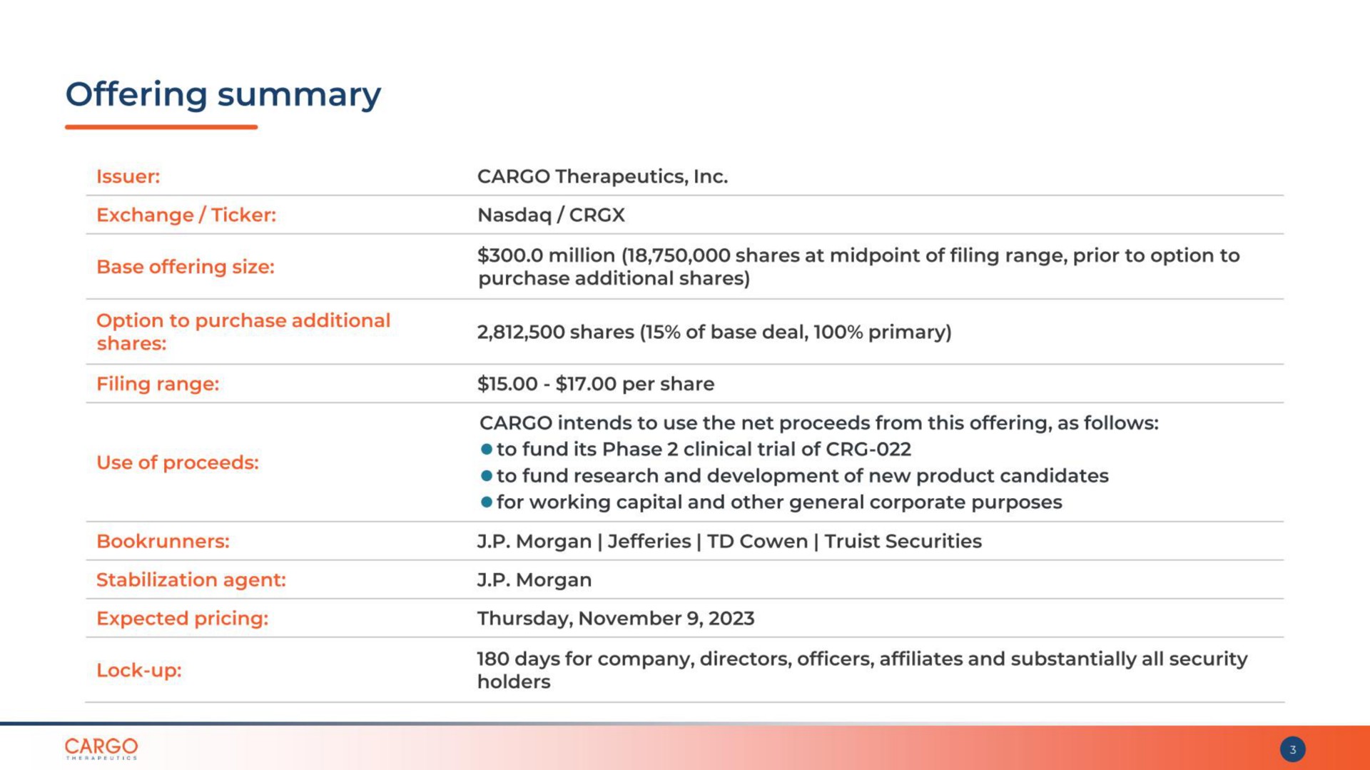 Table slide 3 from Cargo Therapeutics — Cargo