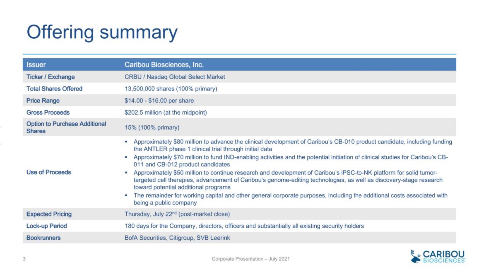 Table slide 3 from Caribou Biosciences — Corporate Presentation