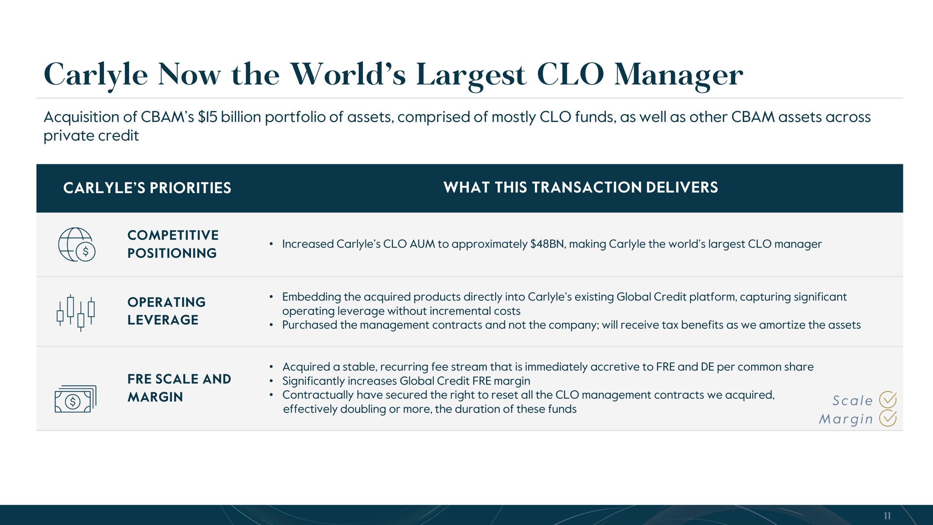 Table slide 11 from Carlyle — Strategic Update & Transactions Overview