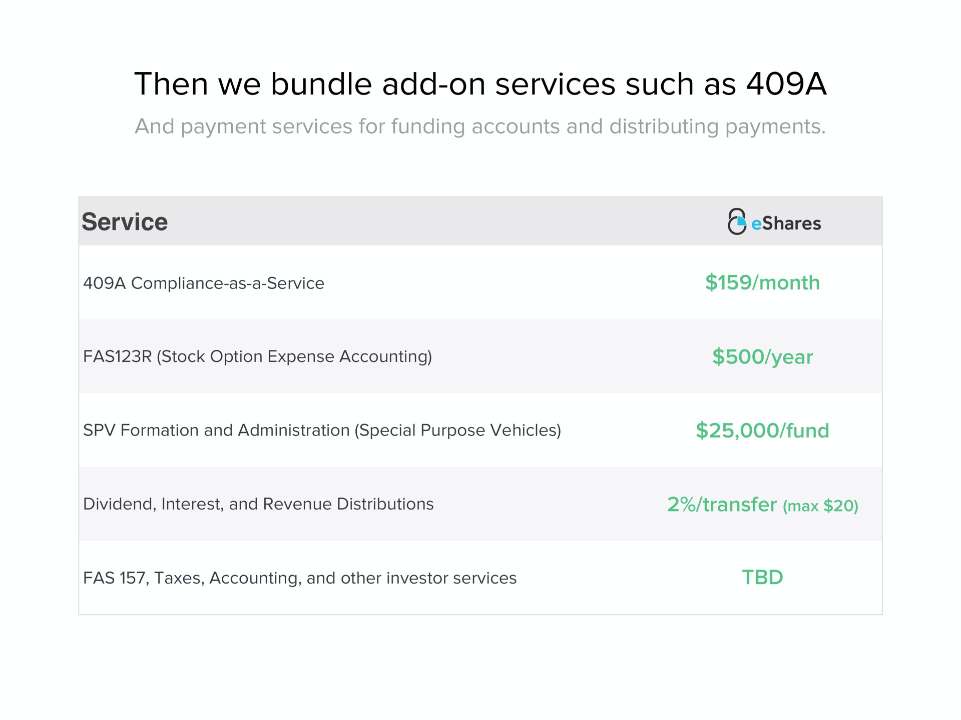 Table slide 11 from Carta — eShares