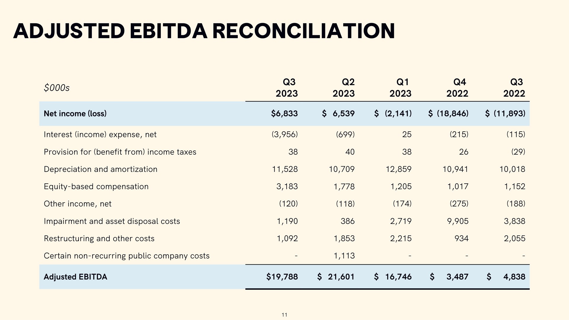 Table slide 11 from Cava