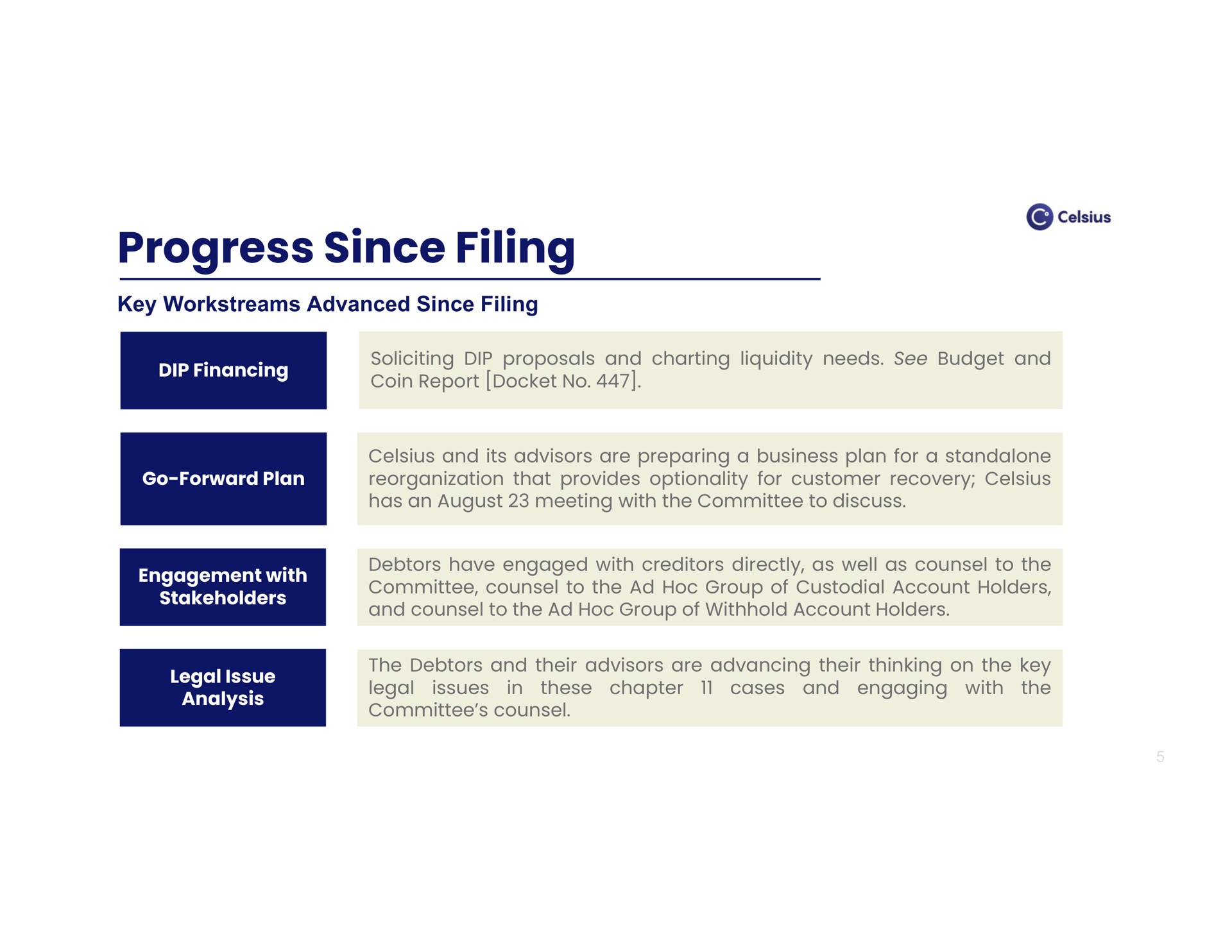 Table slide 5 from Celsius Holdings — Celsius