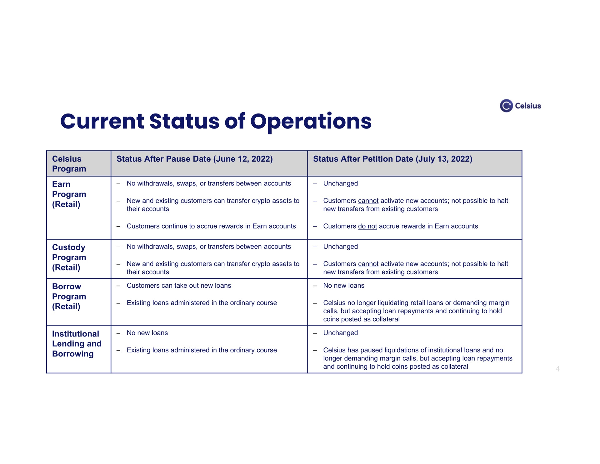 Table slide 4 from Celsius Holdings — In re Celsius Network LLC