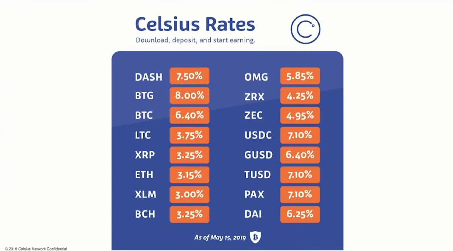 Table slide 30 from Celsius Network — From VOIP to MOIP Unbank Yourself on the Blockchain