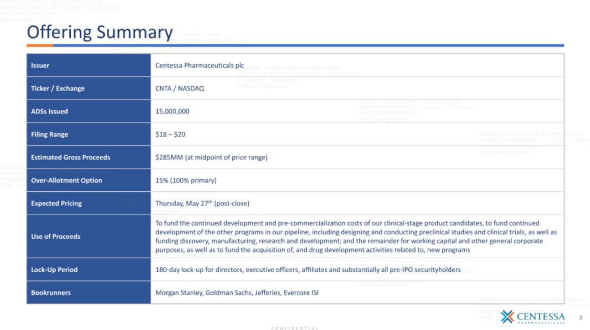 Table slide 3 from Centessa — Corporate Overview