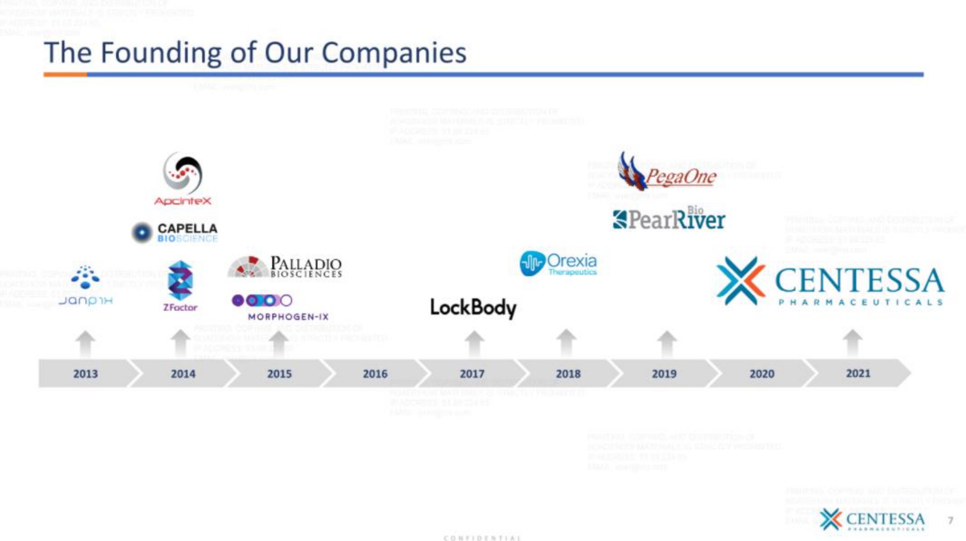 Timeline slide 7 from Centessa — Corporate Overview