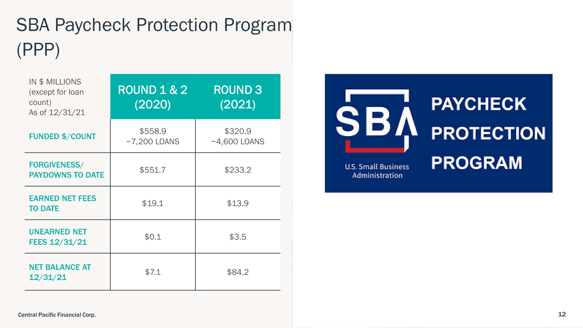 Table slide 12 from Central Pacific Financial