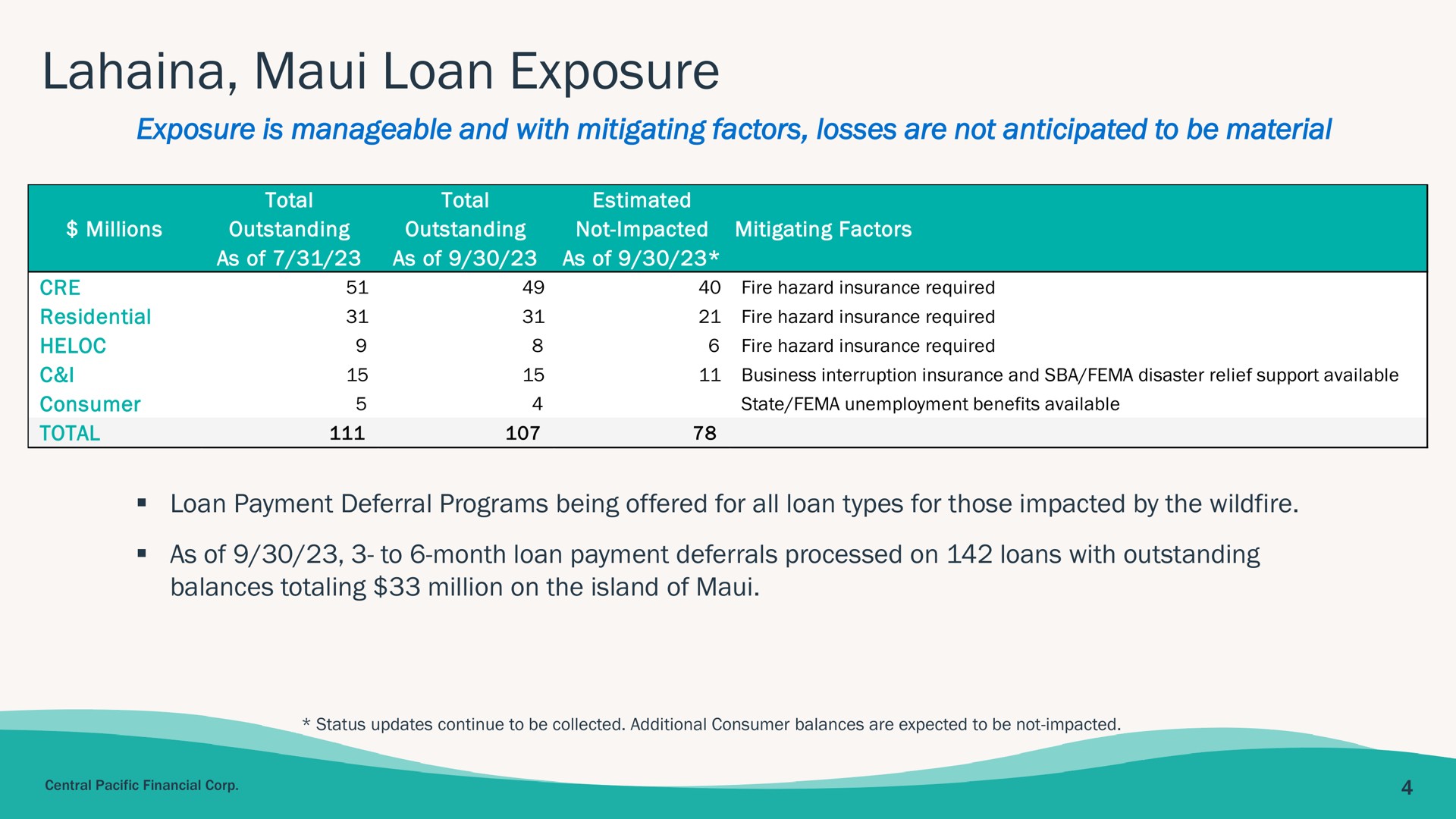 Table slide 4 from Central Pacific Financial