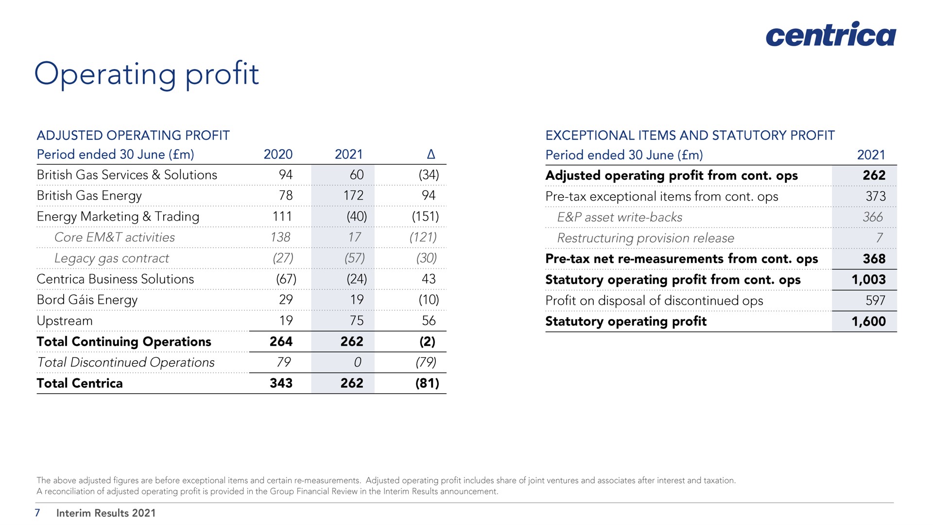 Table slide 7 from Centrica — Centrica plc Interim Results