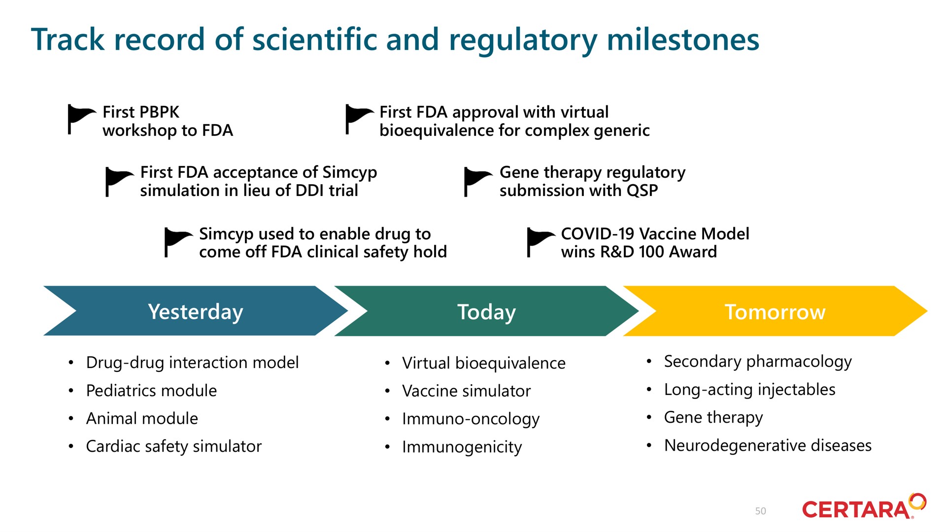 Timeline slide 50 from Certara