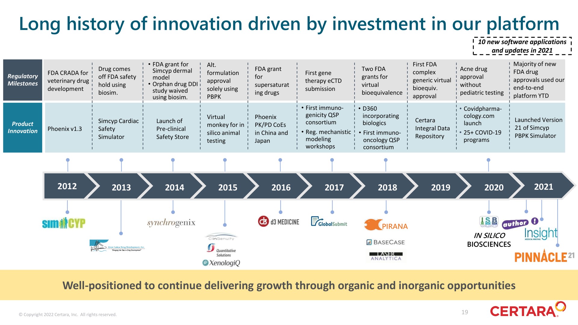 Timeline slide 19 from Certara