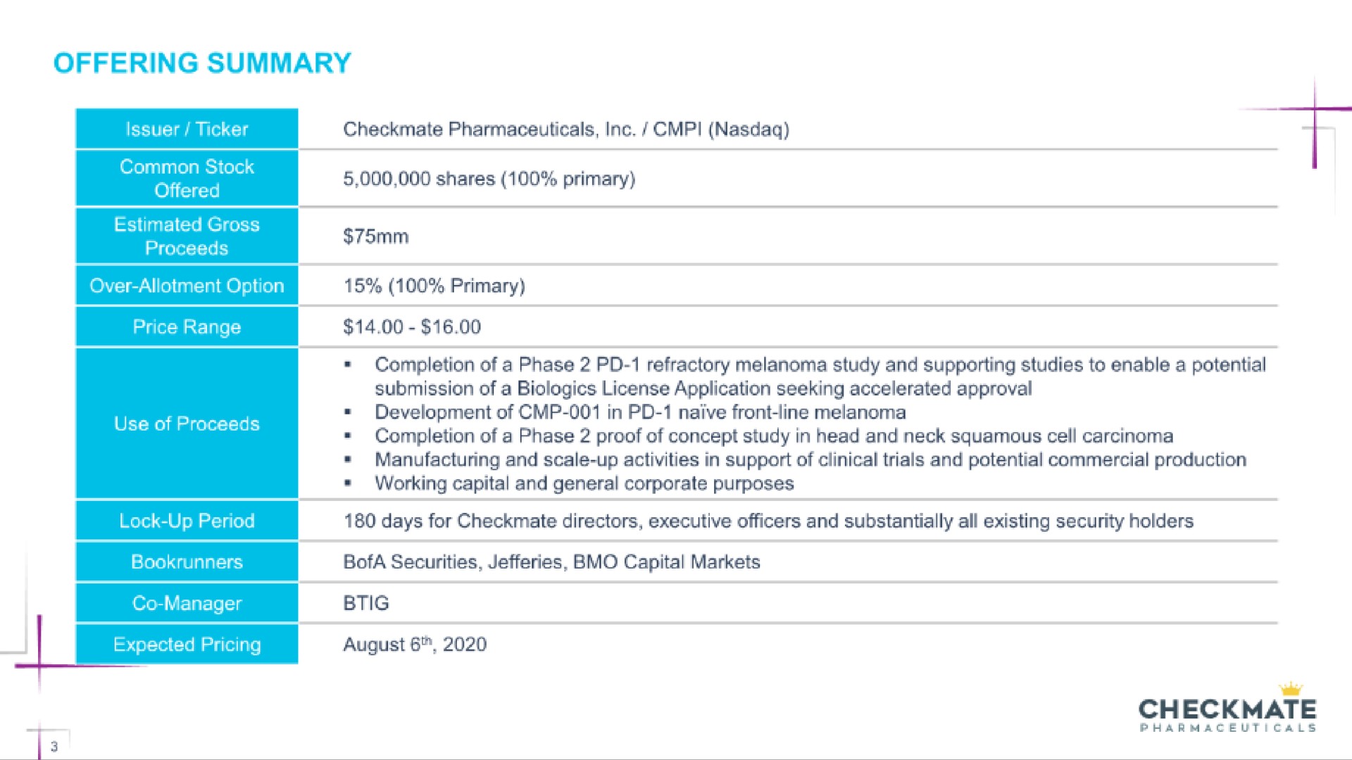 Table slide 3 from Checkmate Pharmaceuticals — Heating Up Cancer Immunotherapy