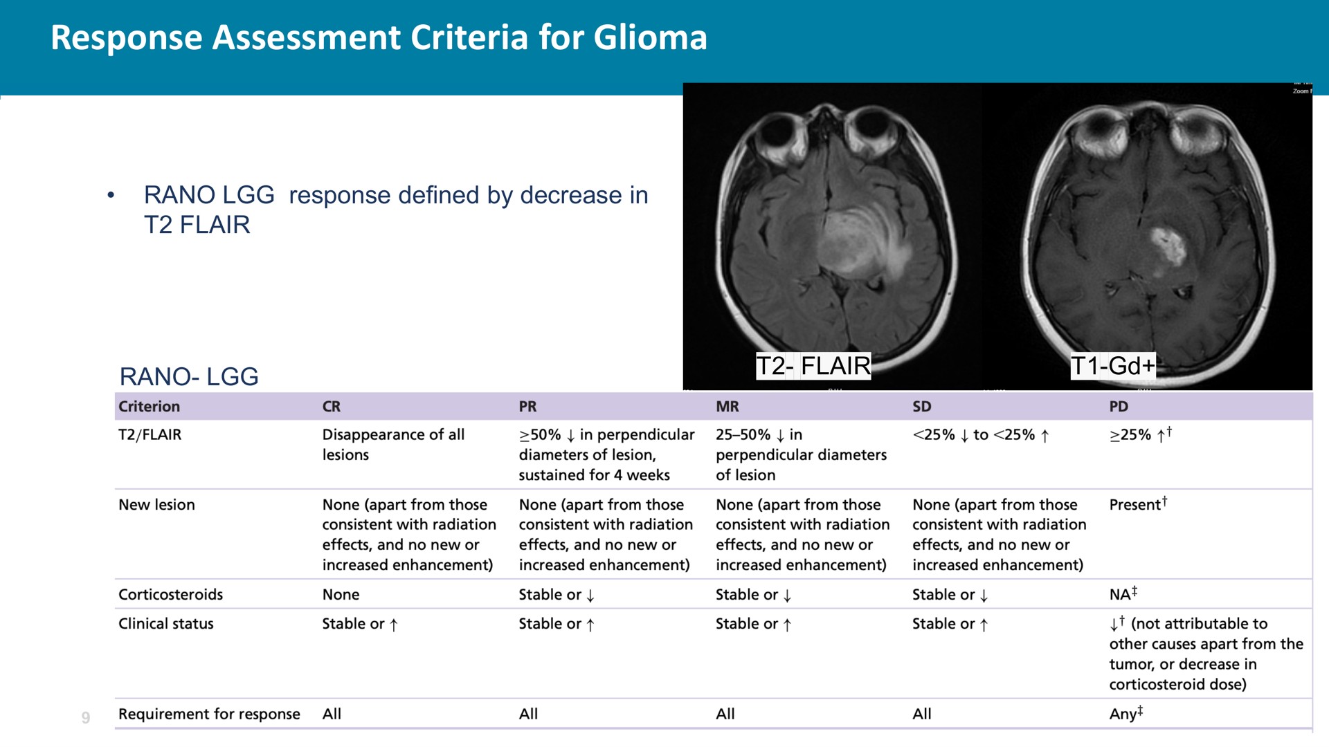 Table slide 9 from Chimerix — Post Society for Neuro-Oncology Management Conference Call