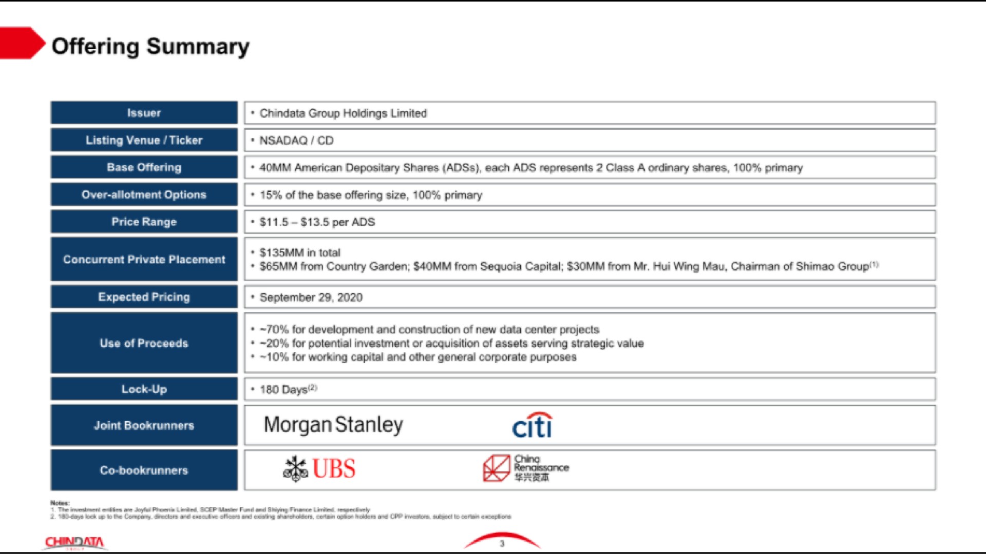 Table slide 3 from Chindata Group — Cover Slide