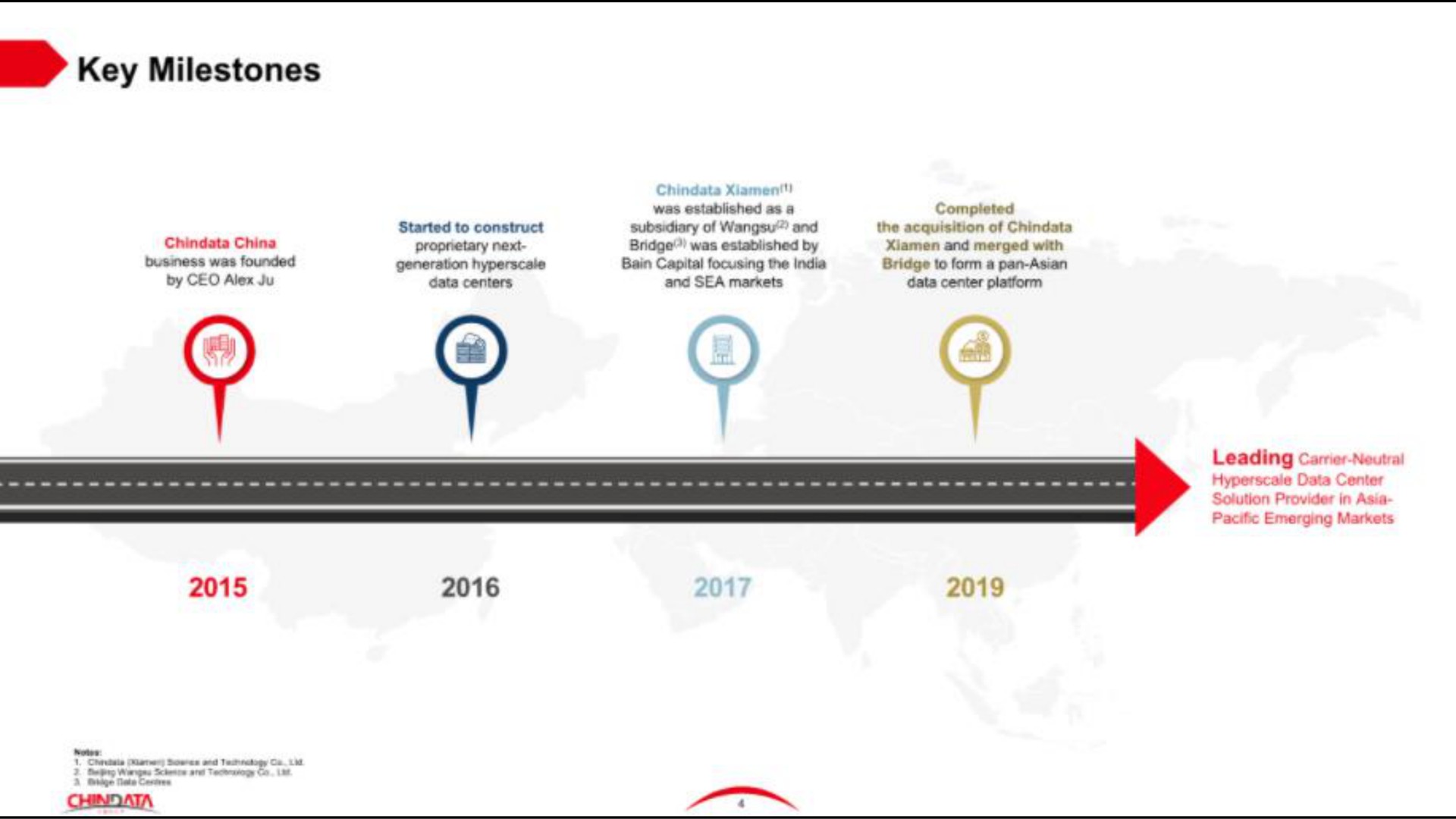 Timeline slide 4 from Chindata Group — Cover Slide