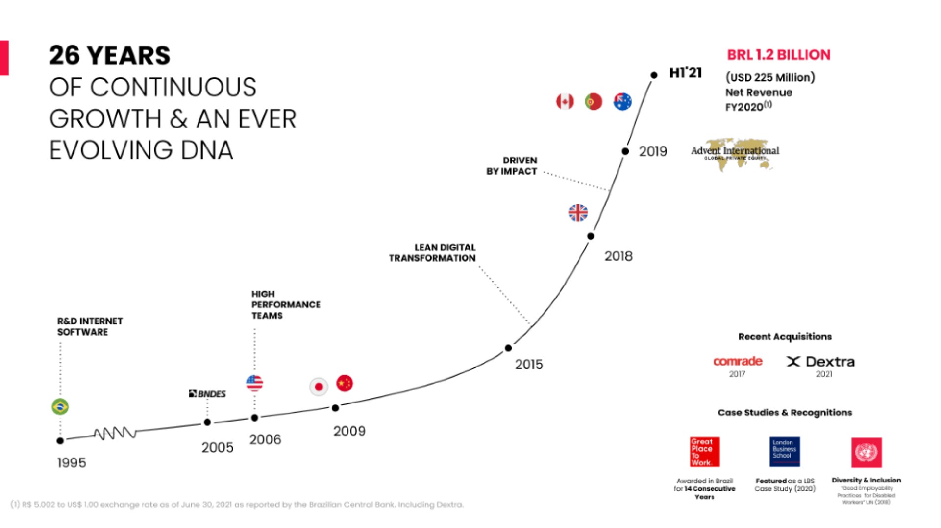 Timeline slide 9 from Ci T — Cover Slide