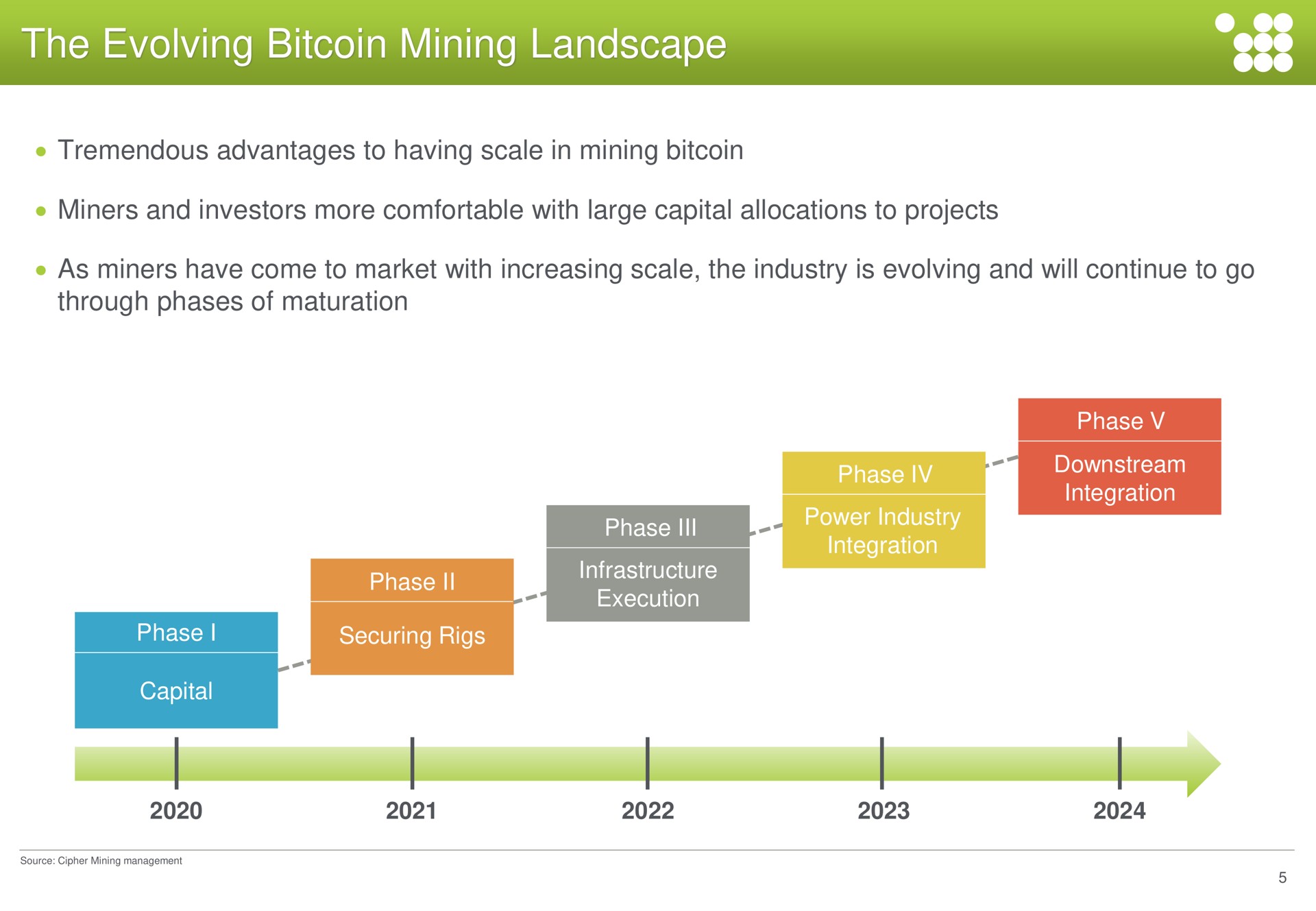 Timeline slide 5 from Cipher Mining
