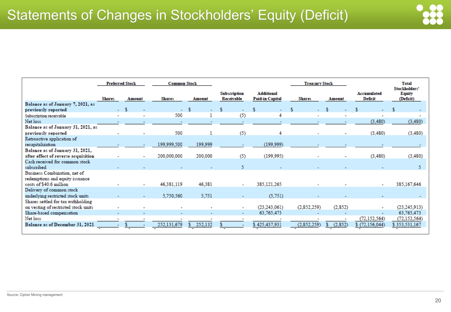 Table slide 20 from Cipher Mining