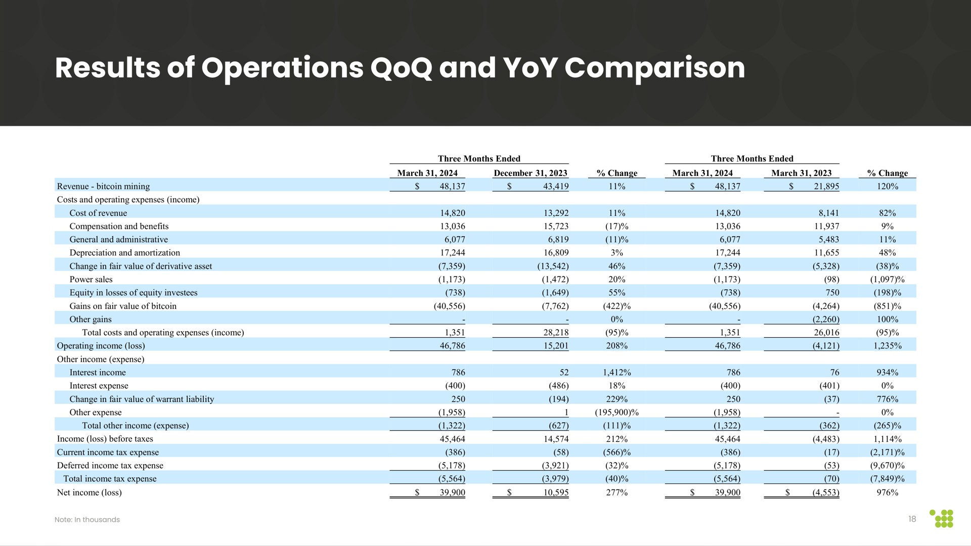 Table slide 18 from Cipher Mining — Presentation for Business Update
