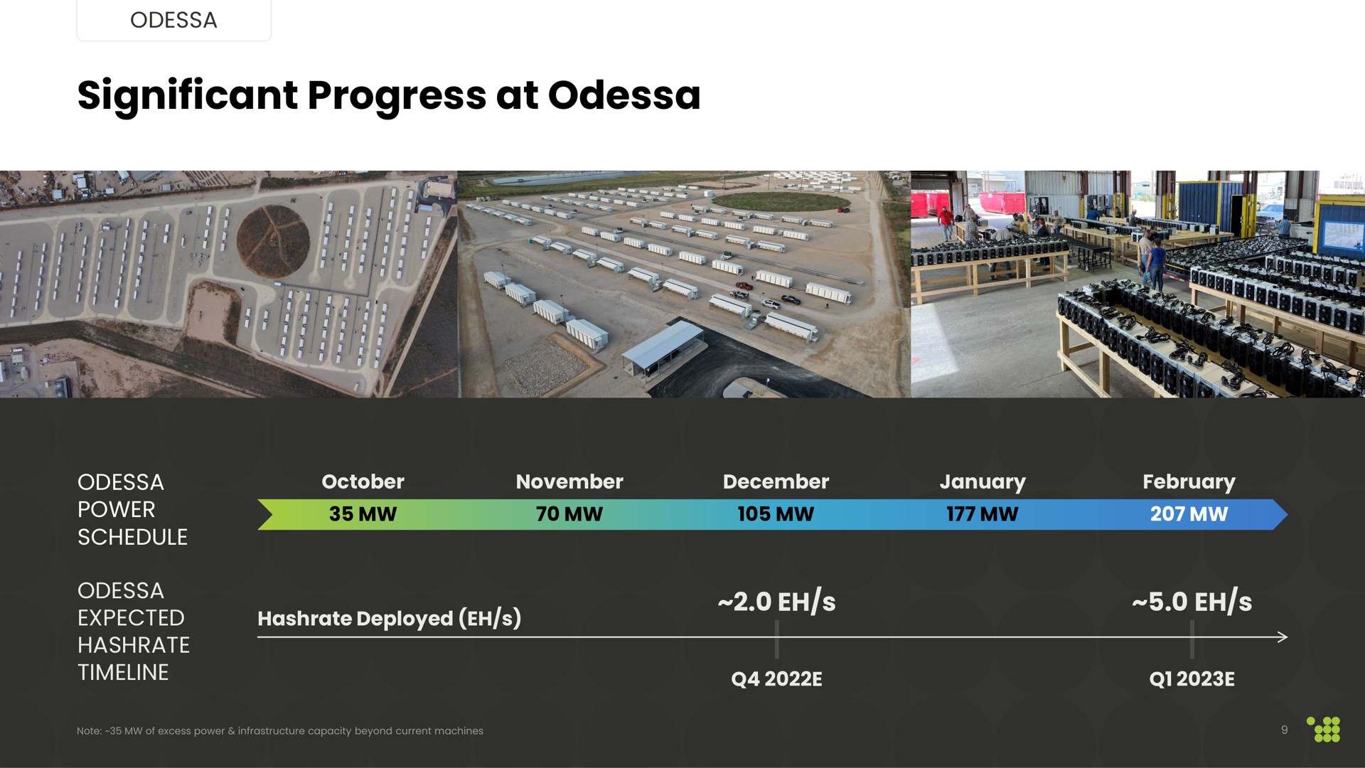 Timeline slide 9 from Cipher Mining — Presentation for Needham Growth Conference