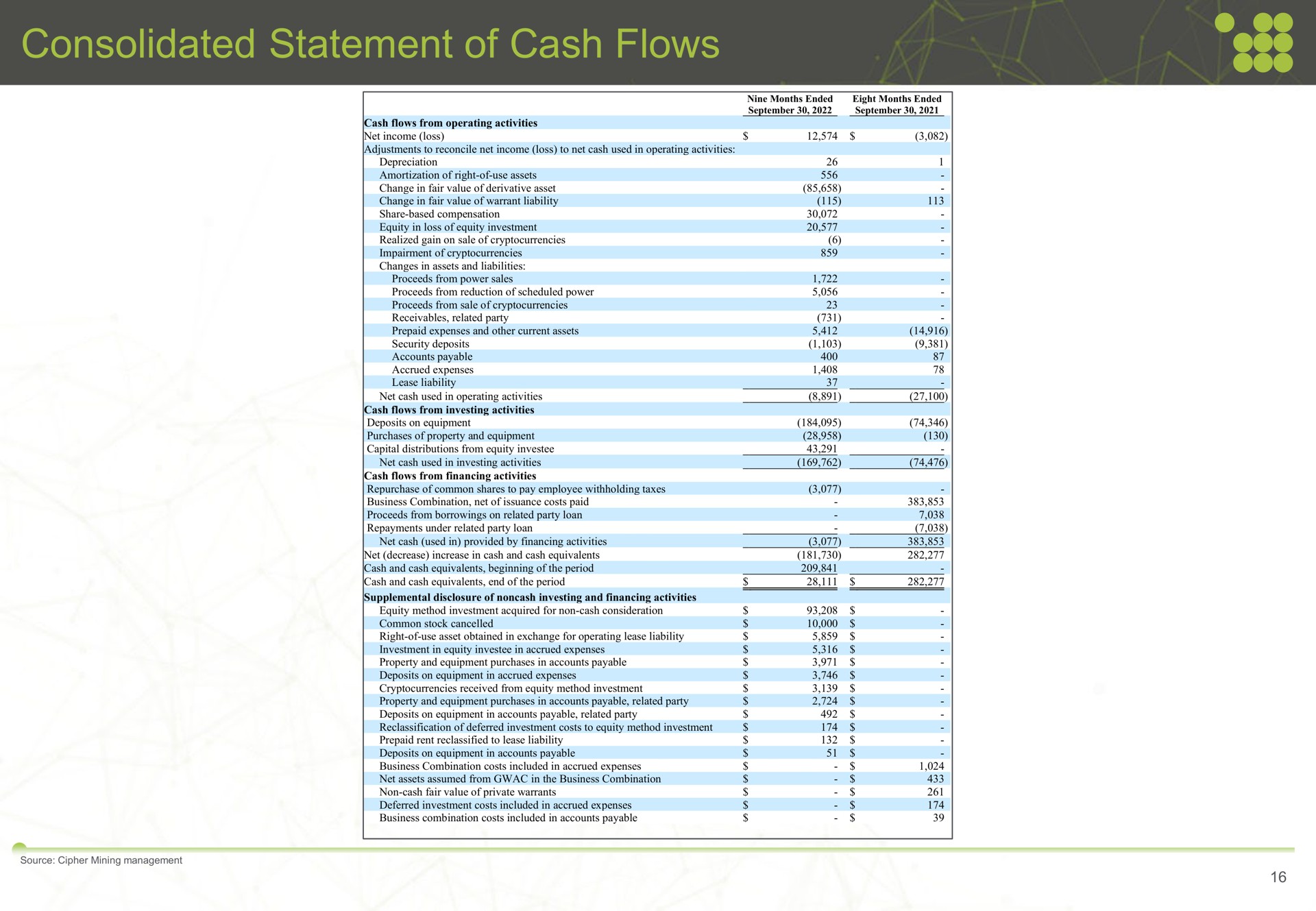 Table slide 16 from Cipher Mining